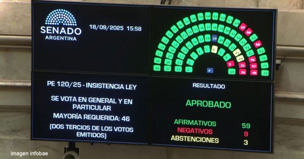 Rechazo del Senado al veto de Milei al reparto de ATN para las provincias